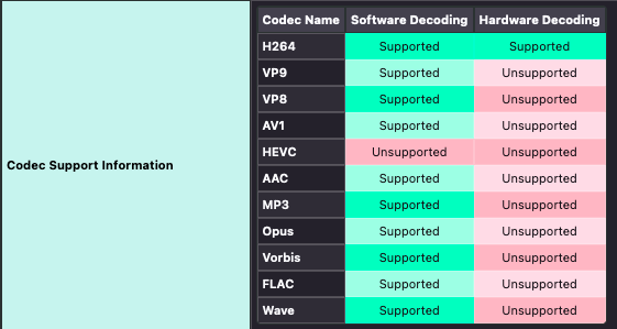 Screenshot of Codec Support Information entry